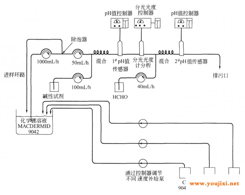 化学镀铜电镀液控制器的示意图