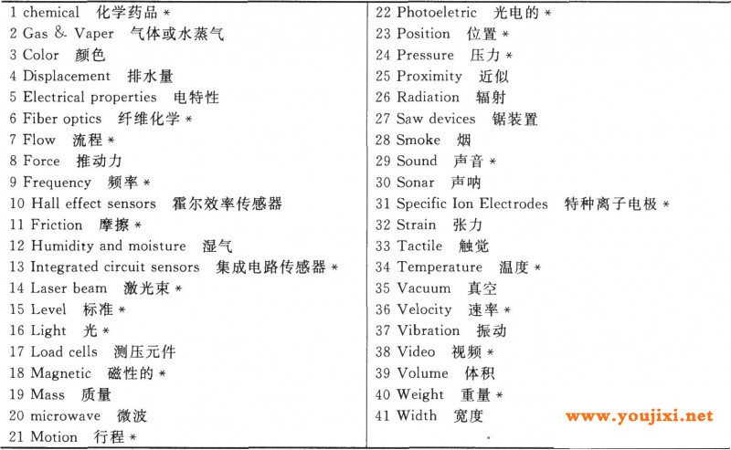 用于电镀的传感器类型