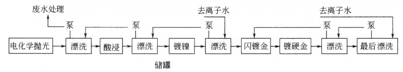 带的电镀的水处理系统