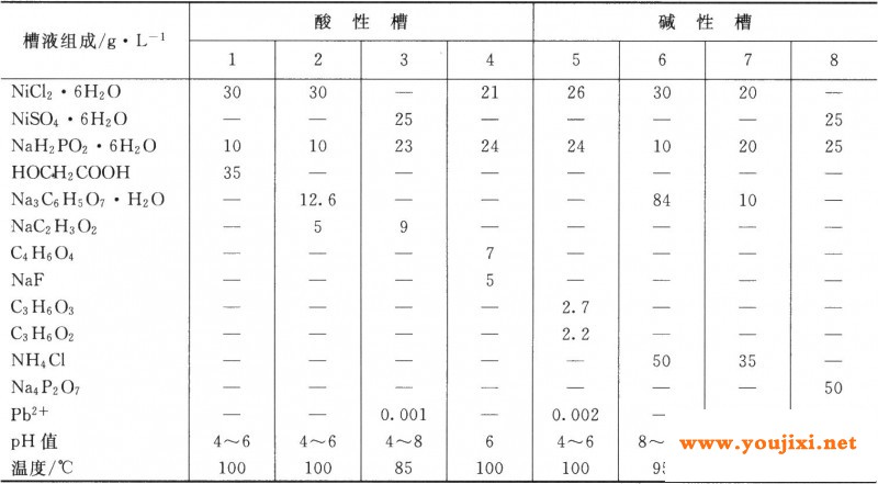 灰磷酸铀作还原剂的化学镛镇糟液绸成