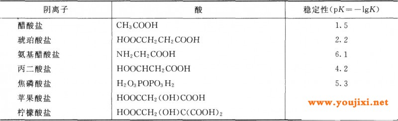 化学镀镍常用络合剂