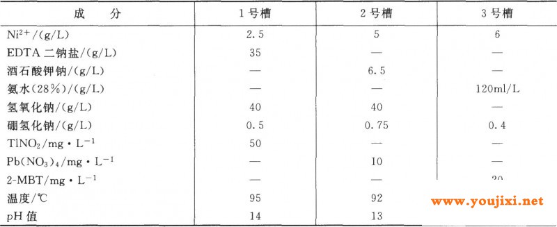 硼氢化钠化学镀镍槽液组成