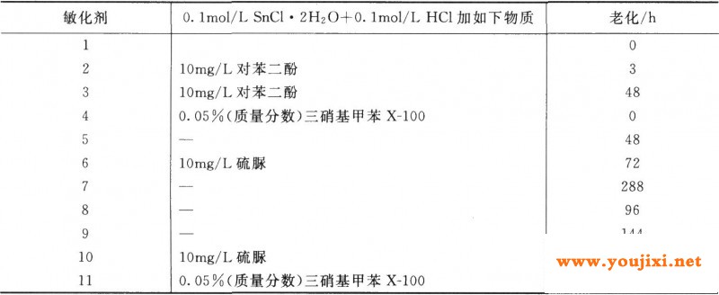 敏化剂