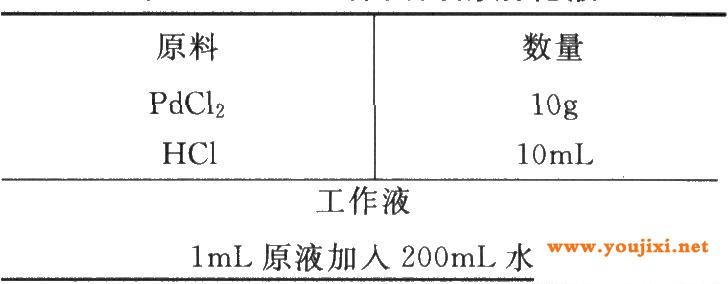 a一种实用敏化液