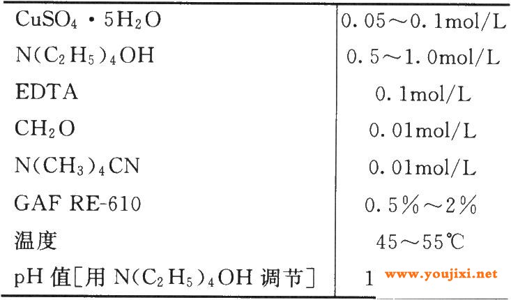 Al无碱化学镀铜工艺规范