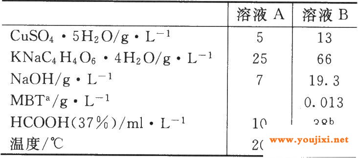 高电流密度(i)104A／cm2)流动过程中电子动量向金属晶格