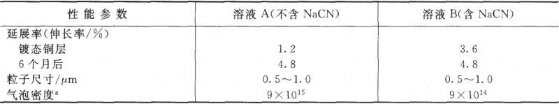化学镀铜层的性能