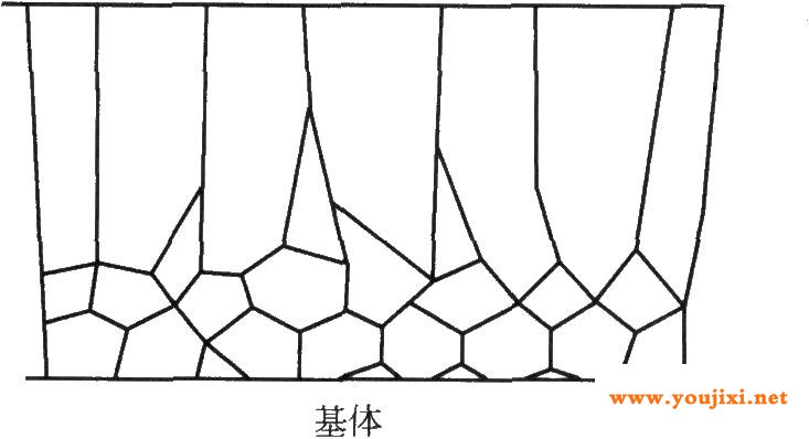 柱状镀层的横截面(与基体垂直)示意图