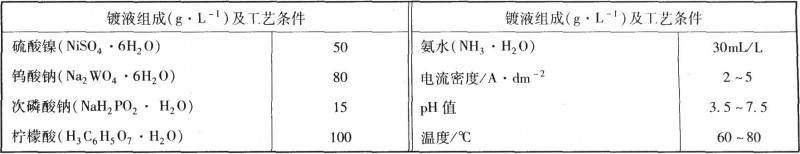 Ni—W—P非晶态合金的镀液组成及工艺条件