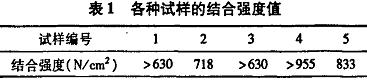 结合强度值