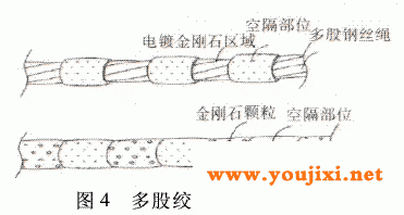 多股钢丝绳金刚石切割线