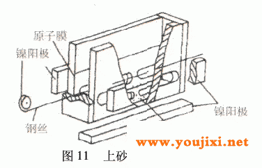 电镀金刚石切割线的制作方法