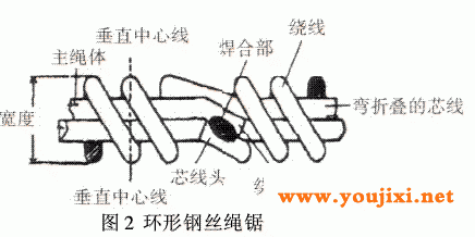 环形钢丝绳锯接头示意图