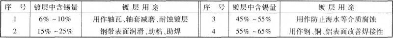 各种铅锡合金的用途