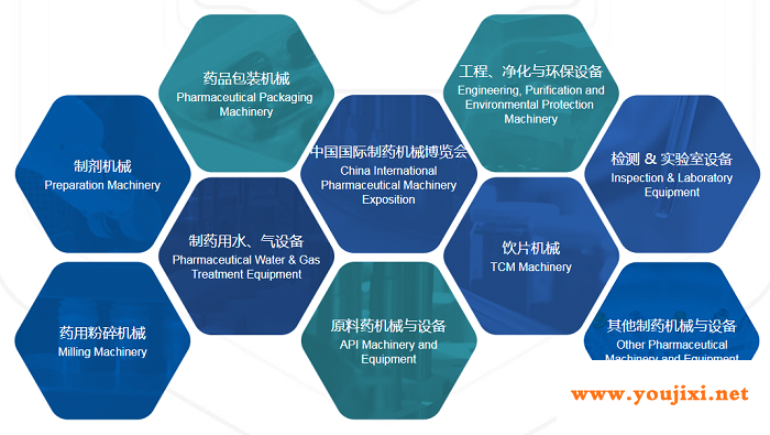 第60届 2021（春季）中国制药机械博览会CIPM