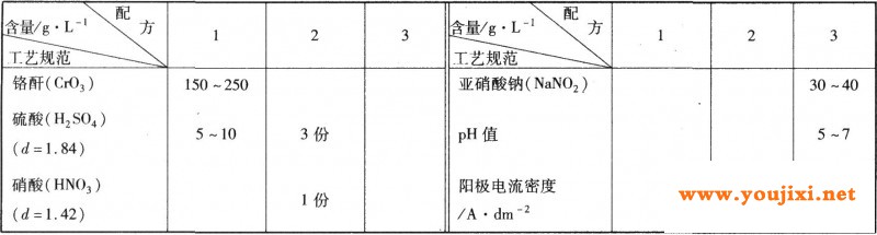 不合格铜锌合金镀层的退除