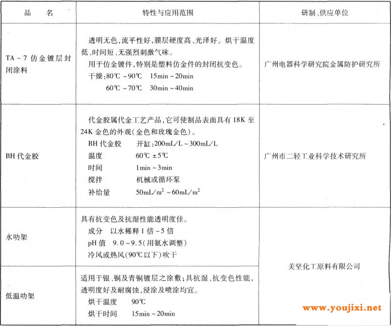 仿金涂料