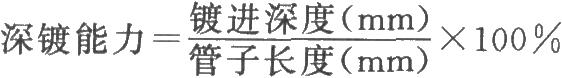 计算深镀能力公式
