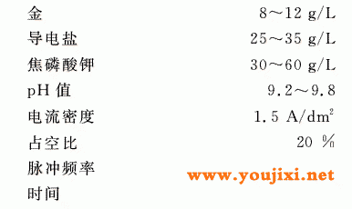 镀液组成及工艺条件