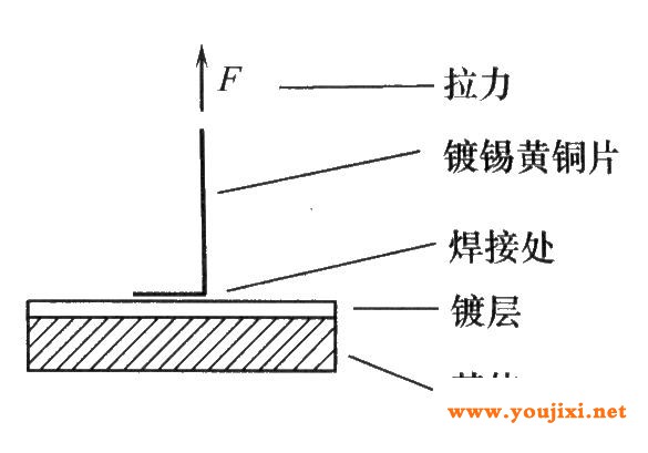 试样喷丸时的夹具