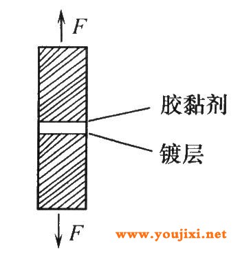 胶黏剂拉伸剥离试验