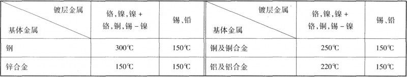 热震试验的温度