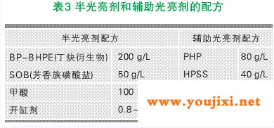 半光亮剂和辅助光亮剂的配方