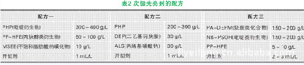 几种次级光亮剂的配方