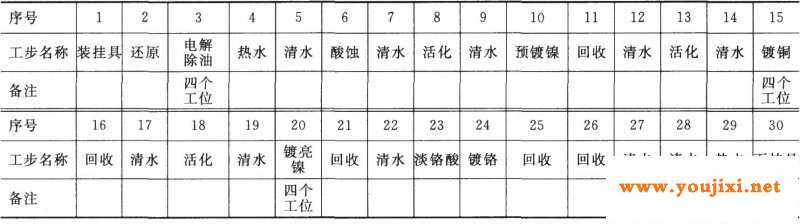 镍一铜一镍一铬电镀工艺流程