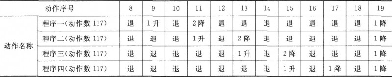  电解除油槽动作顺序