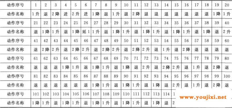 平行双钩单行车自动线循环动作顺序