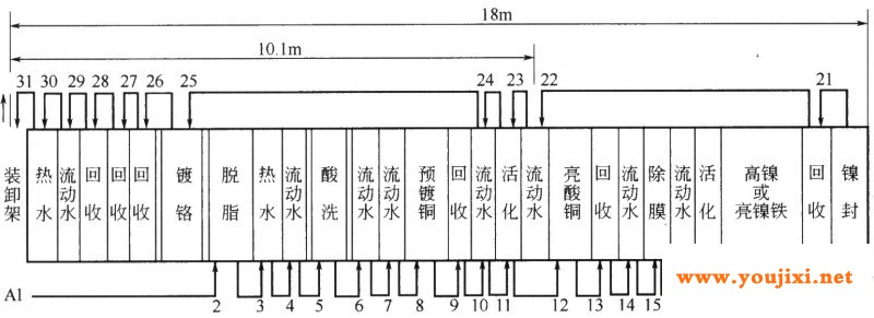 双钩双行车电镀自动线布置1～31一行车运行的工序号