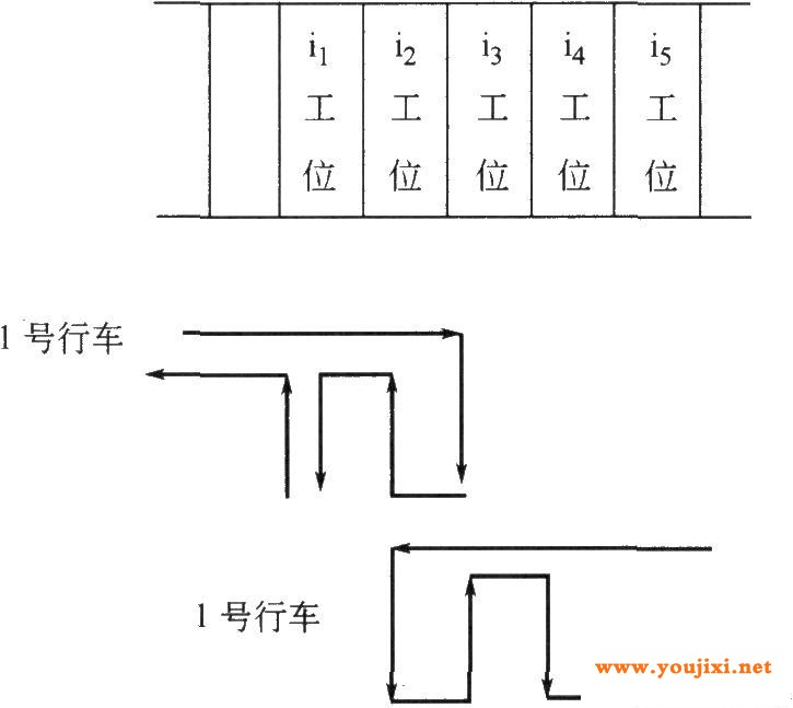 两台单吊钩行车交换极杆示意