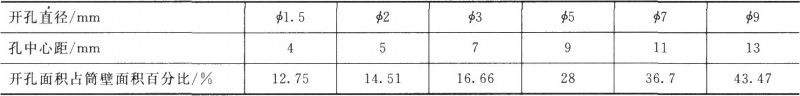 正三角形排列时垂直开孔孔径与孔中心距的关系