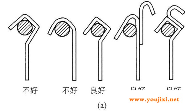 电镀挂具悬挂方法的比较