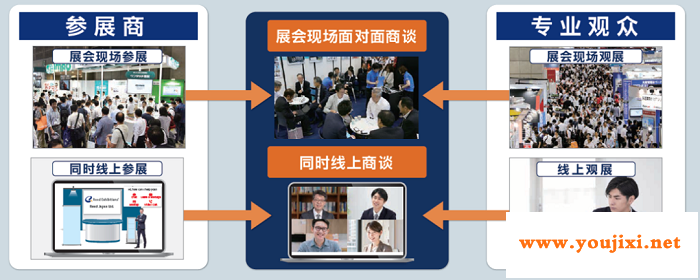 2021日本生活方式展全年三场，线上参展亦有收获