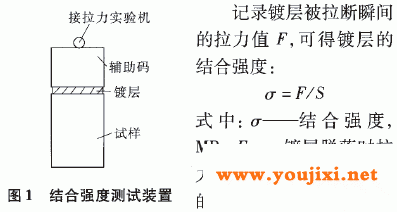 镀层结合强度和硬度测试仪器