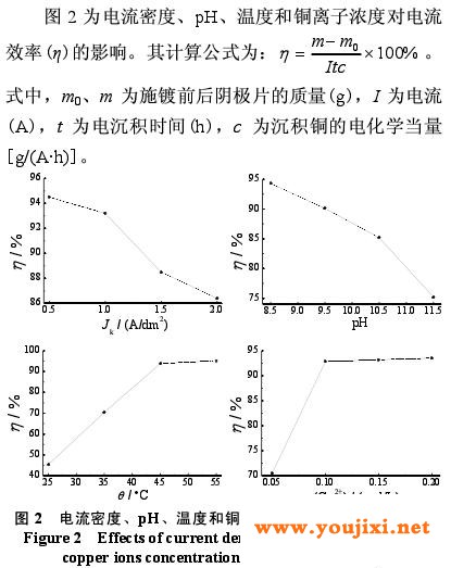 电流效率
