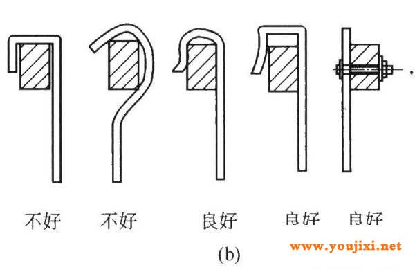 电镀挂具悬挂方法的比较