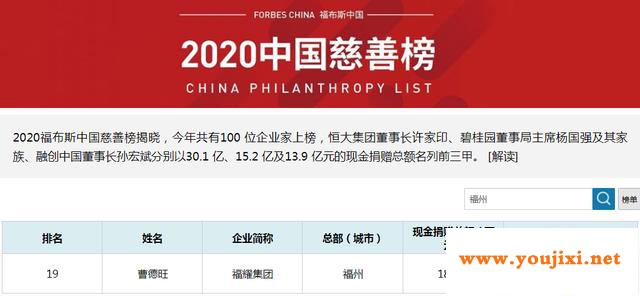 世界“玻璃大王”曹德旺今年又捐款超18013万