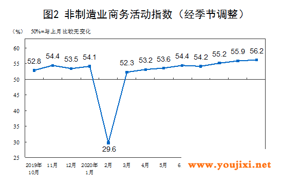 中国10月PMI指数延续扩张，印证经济复苏向好