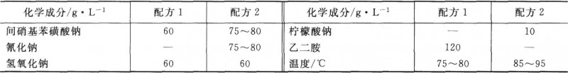 碱性化学退镍溶液配方及工艺