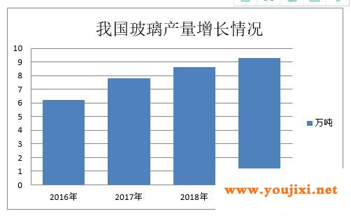 排污许可证推进 玻璃接力供给侧改革