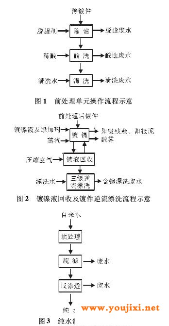 电镀单元操作过程