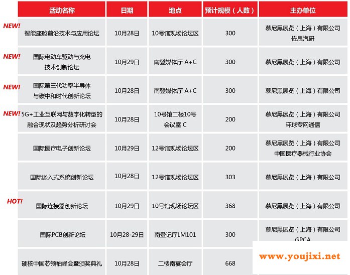 2021慕尼黑华南电子展行业年度关键词正式发布