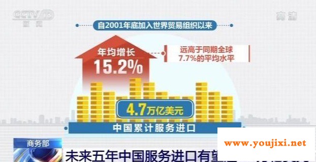 商务部：未来五年中国服务进口有望达2.5万亿美元