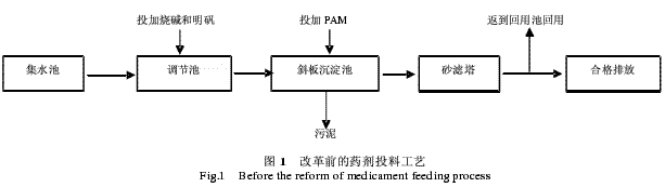 其主要废水处理工艺