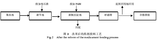 新的废水处理工艺流程