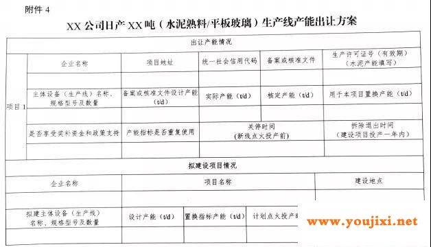 水泥玻璃行业产能置换实施办法（修订稿）正在征求意见