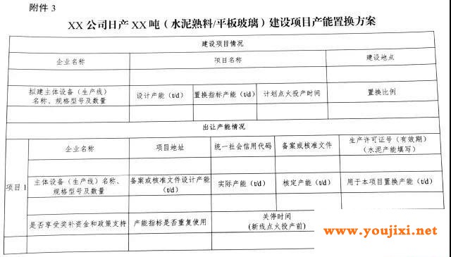 水泥玻璃行业产能置换实施办法（修订稿）正在征求意见